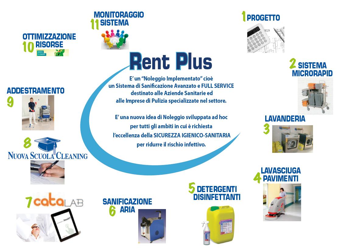 Noleggio Rent Plus Tecno Clean Noleggio Rent Plus Tecno Clean Srl