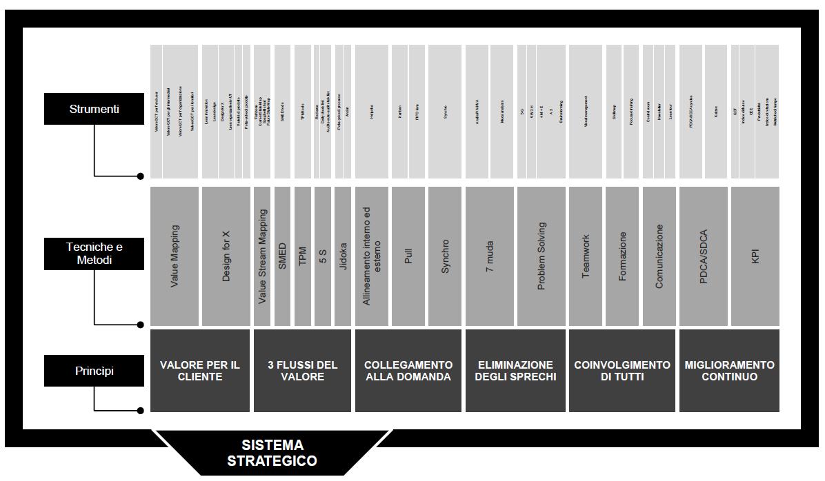 strategia del pensiero snello