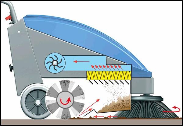 spazzatrice-tecno-clean-funzionamento